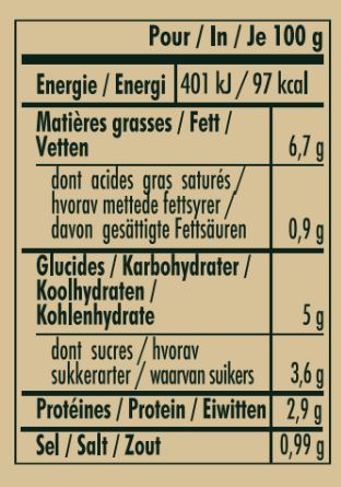 nutrition