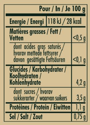 nutrition