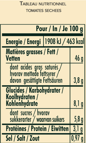 nutrition