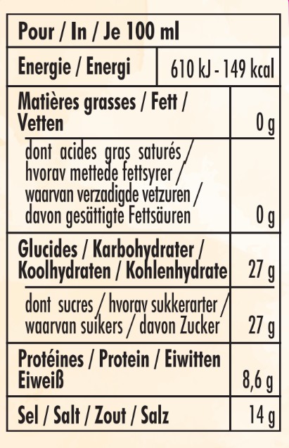 nutrition